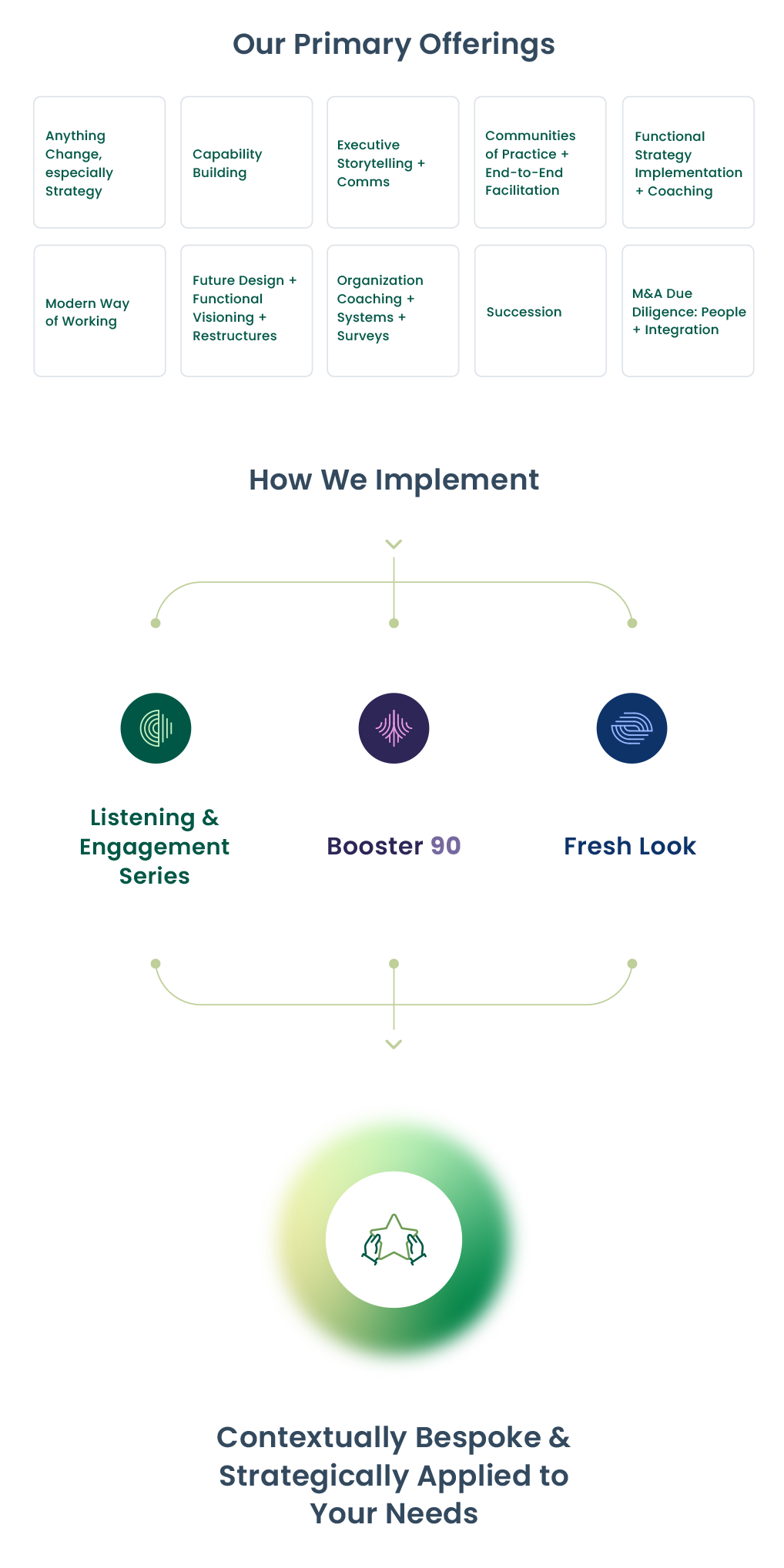 How We Implement Page Diagram Mobile Tablet Option 003