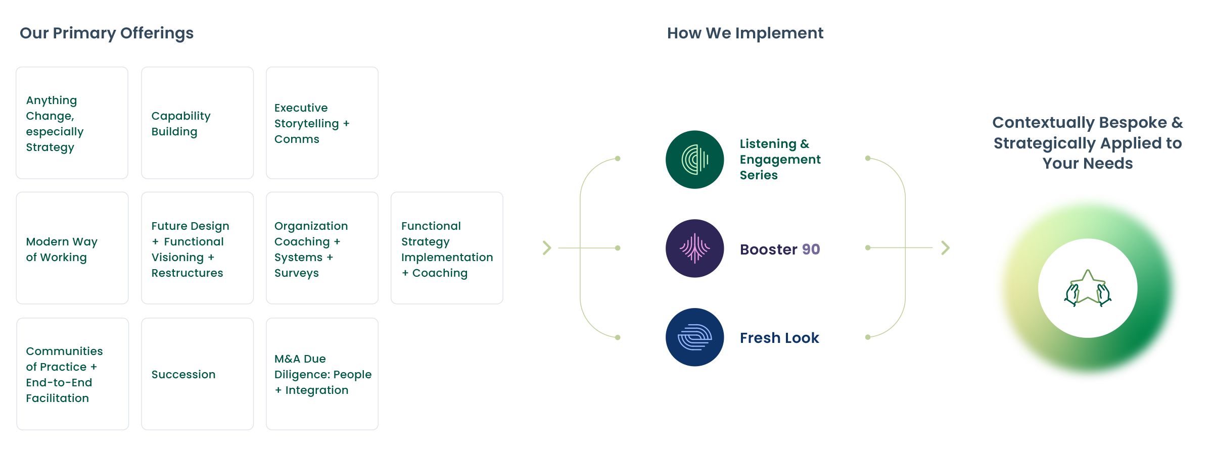 How We Implement Page Diagram Option 006