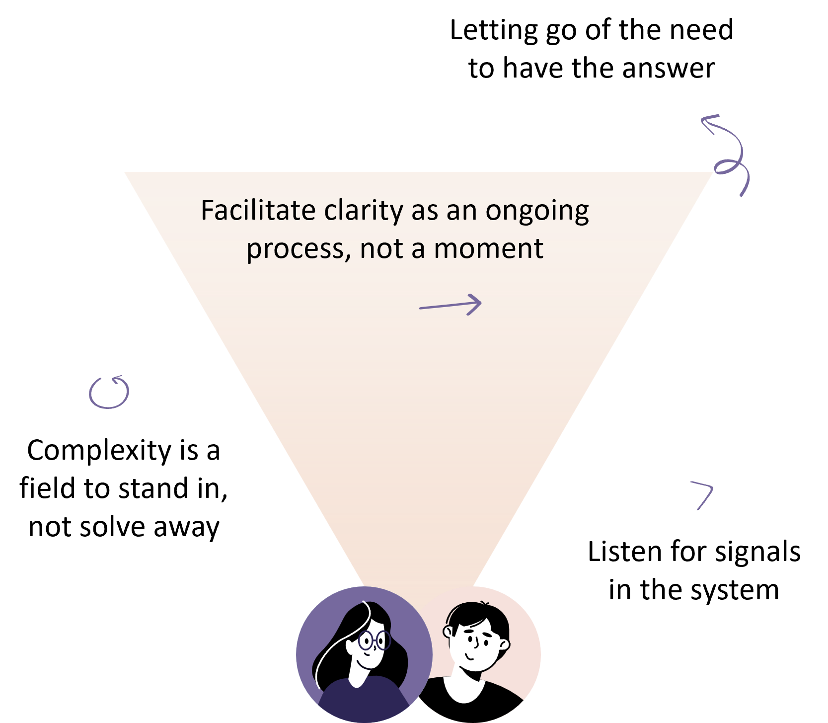 Coaching to the Organization