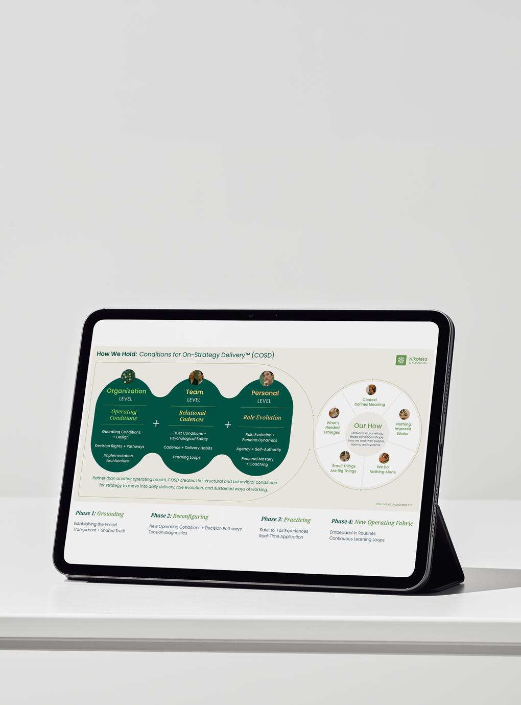 cosd condition building tablet v1