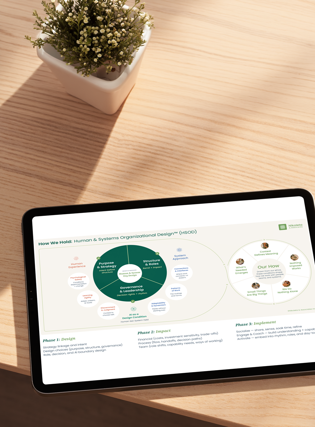 human systems organizational design article tablet 1